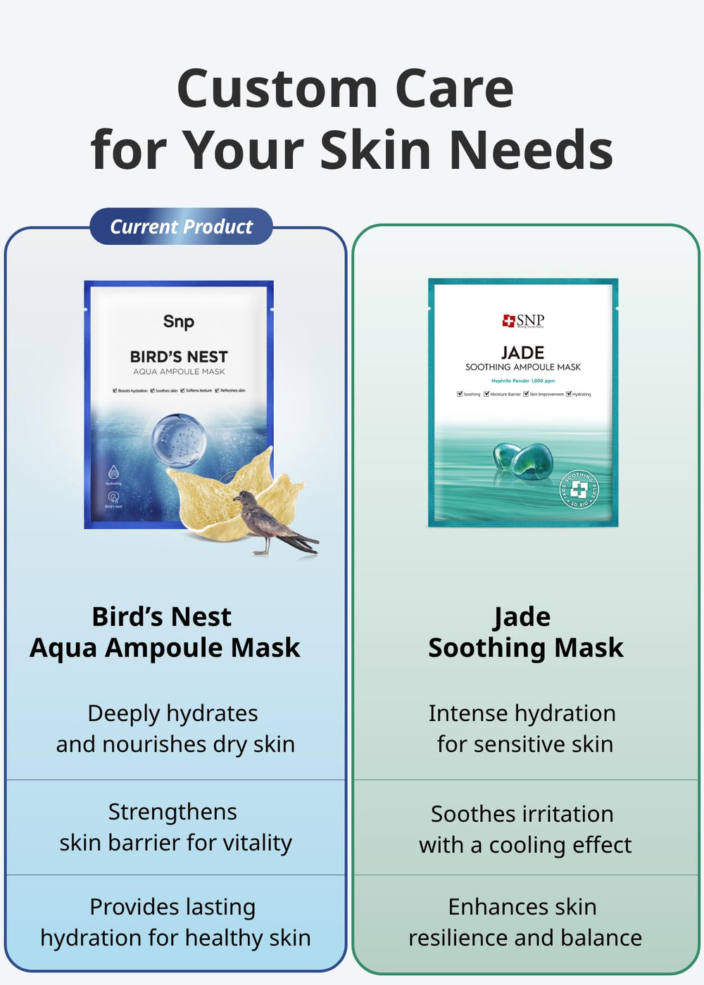 SNP All skin types hydration image demonstrates versatile use for any routine