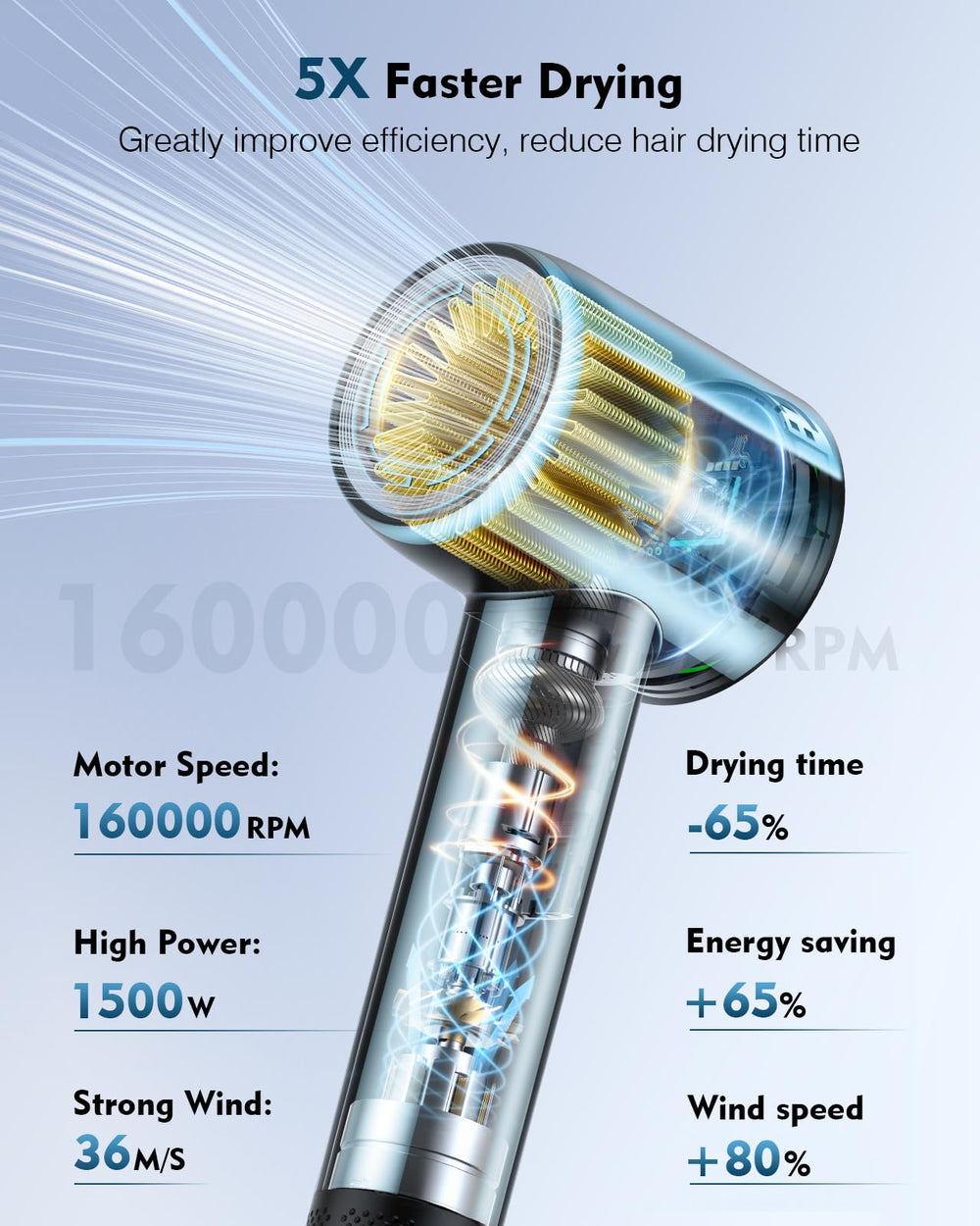 SnugLuv hair dryer ionic system delivers 200 million ions for frizz control.