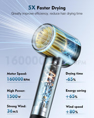 SnugLuv hair dryer ionic system delivers 200 million ions for frizz control.