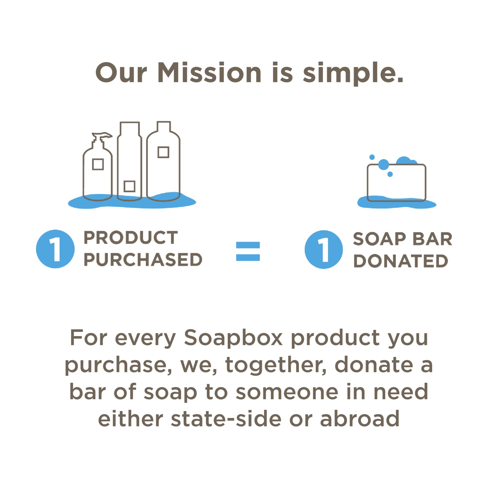 Soapbox cleansing wipes suitable for daily sensitive-skin routines.