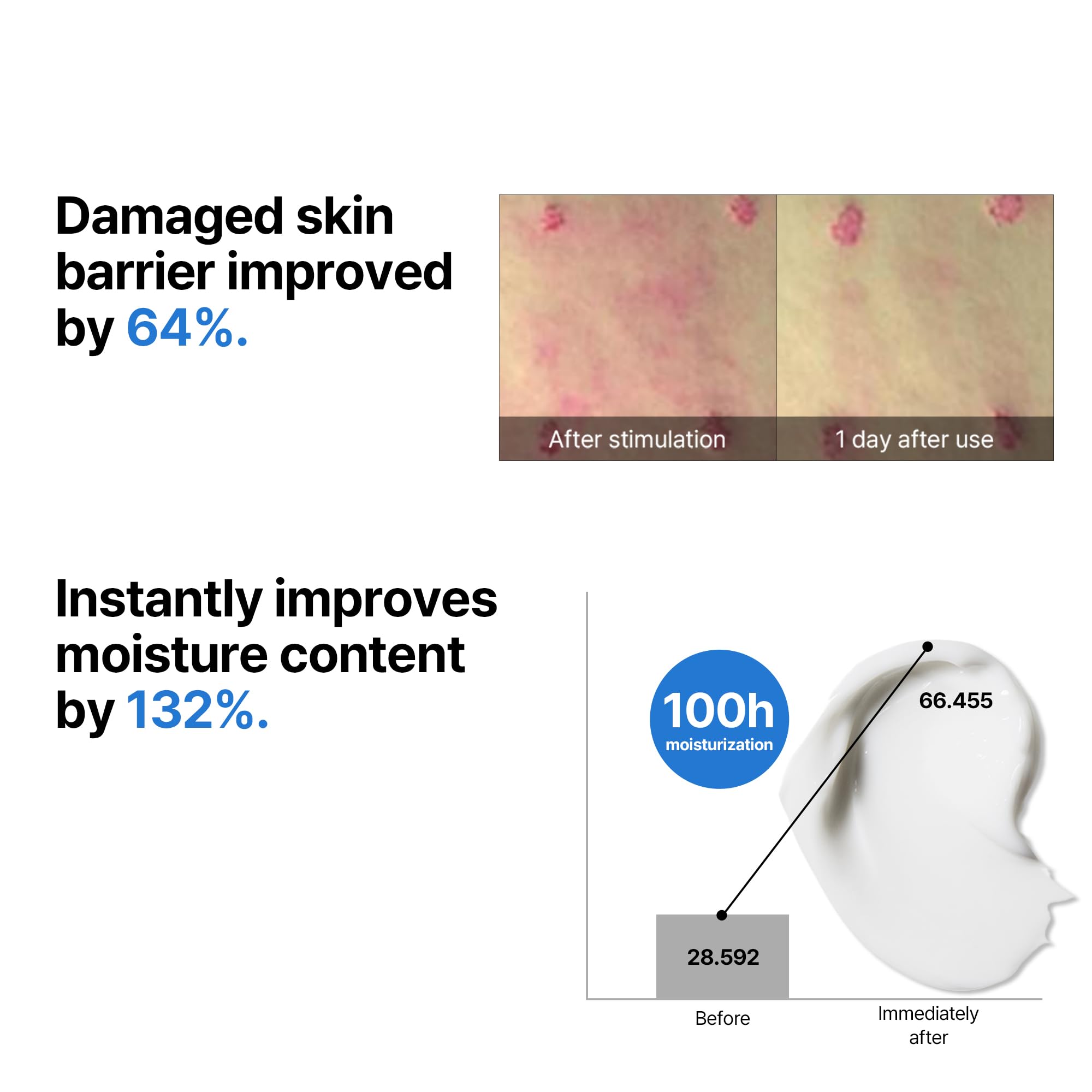 Some By Mi Beta-Panthenol Repair Cream on skin for barrier-support potency