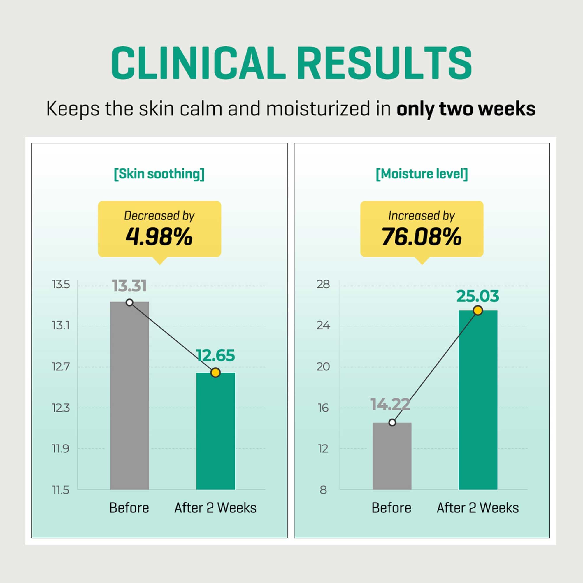 SOME BY MI Serum Light AHA BHA PHA label highlights pore-refining benefits