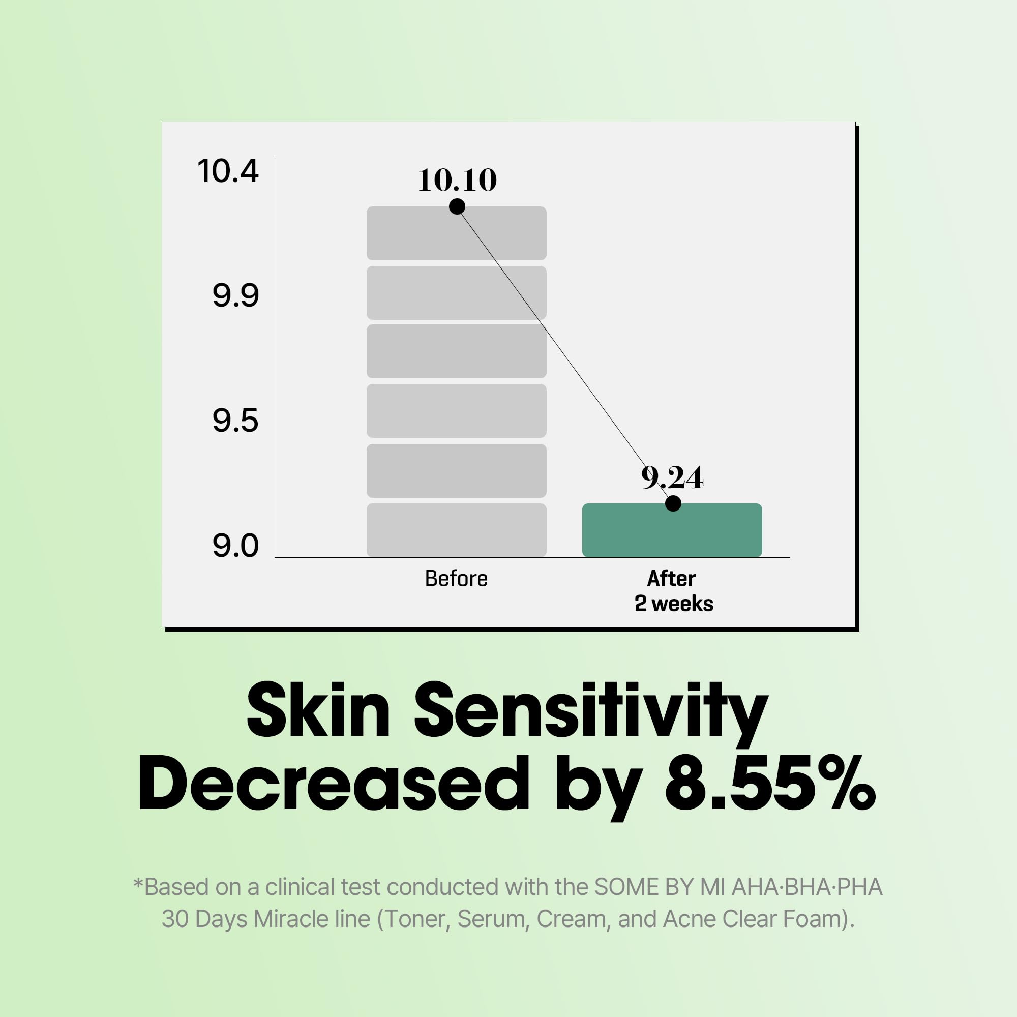 SOME BY MI Truecica calming agent illustration signals gentle calming benefits during use.