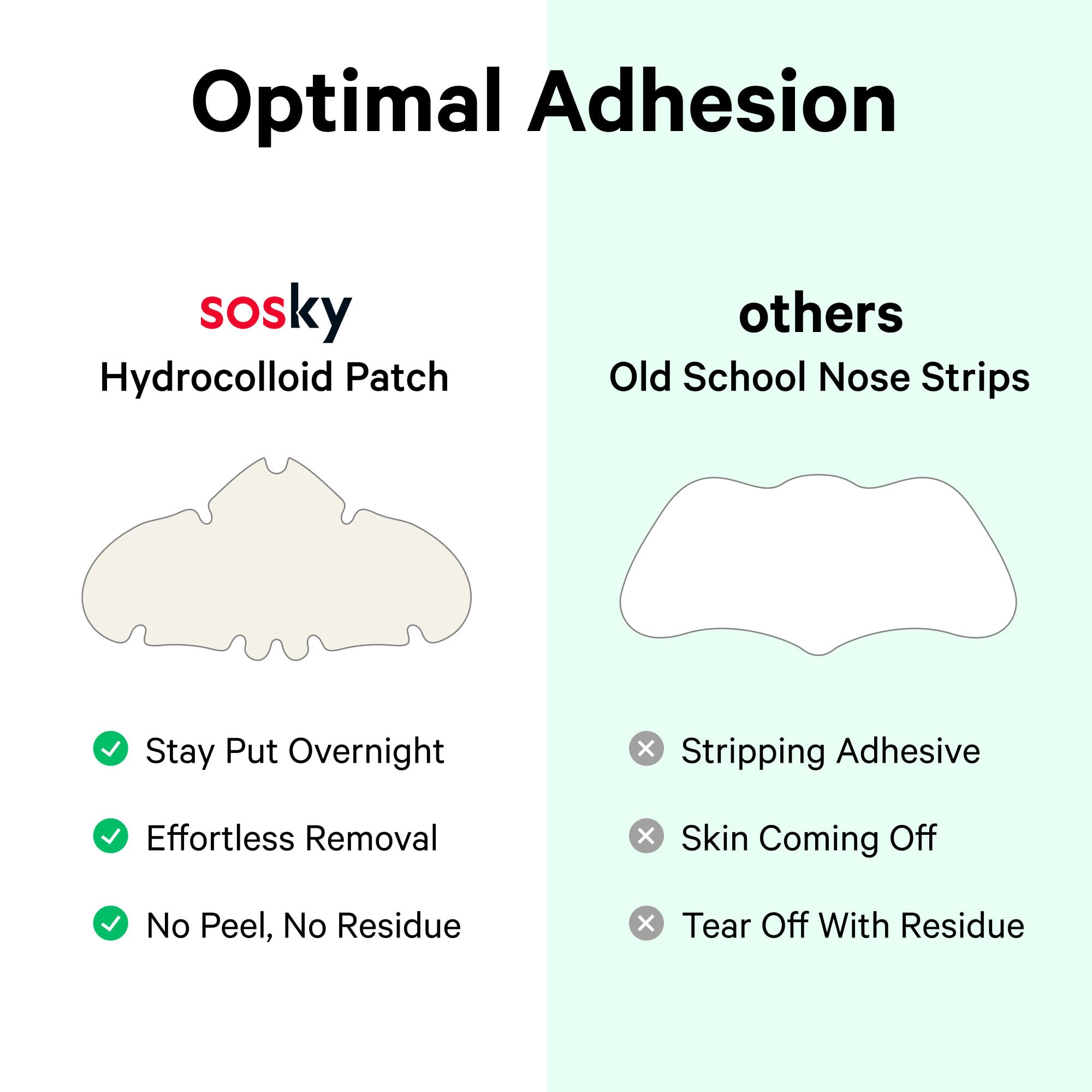 Sosky nose patches labeled FSA eligible for budget skincare