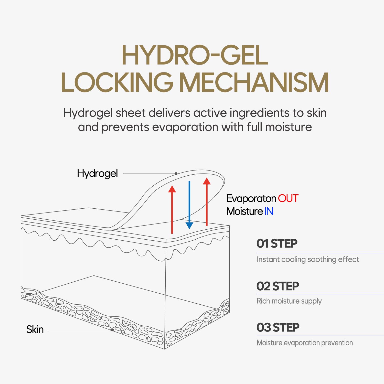 South of France Gold Hydrogel Eye Patch applying under-eye area