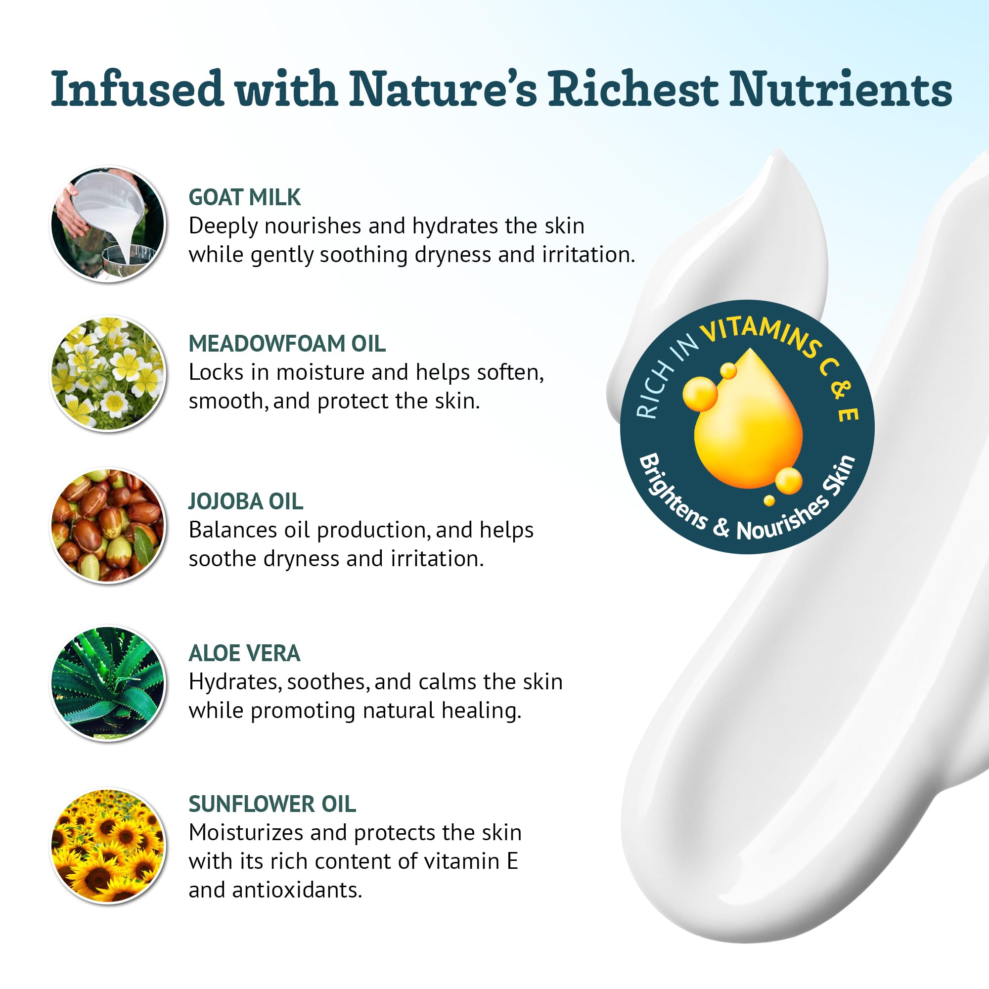 Southern Natural Goat Milk Lotion vitamin-e-c-boost highlights nourishing vitamins