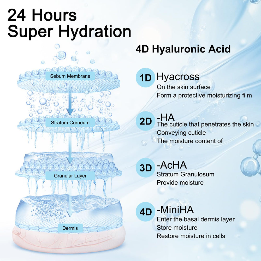 SOYUB serum absorption demonstrates fast-penetrating hydration for daily care