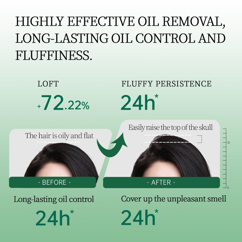 Spes Dry Shampoo Second Generation gel provides volumized hair after use.