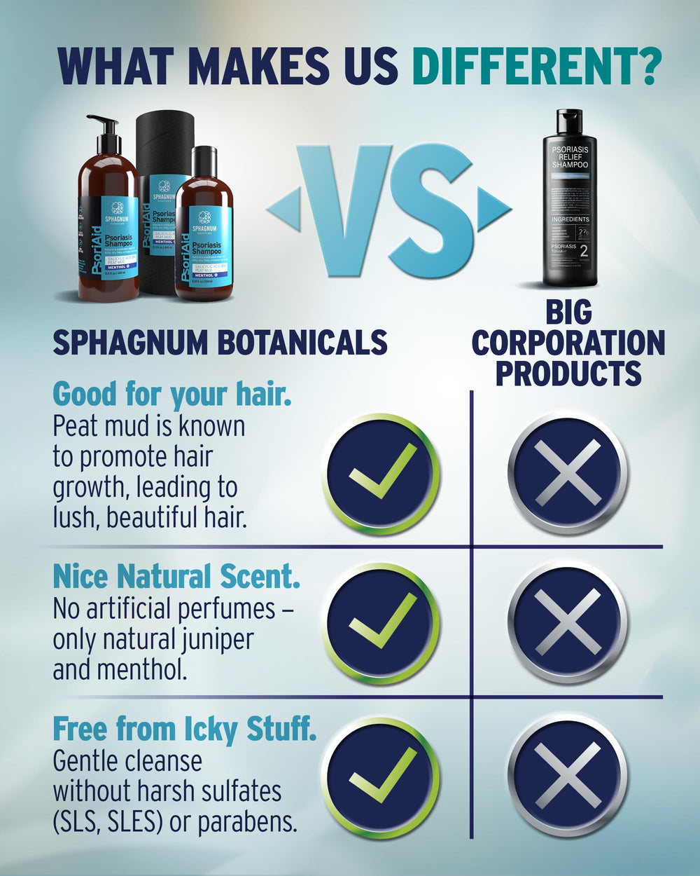 Sphagnum Botanicals psoriasis shampoo lather in hand delivering cooling menthol relief