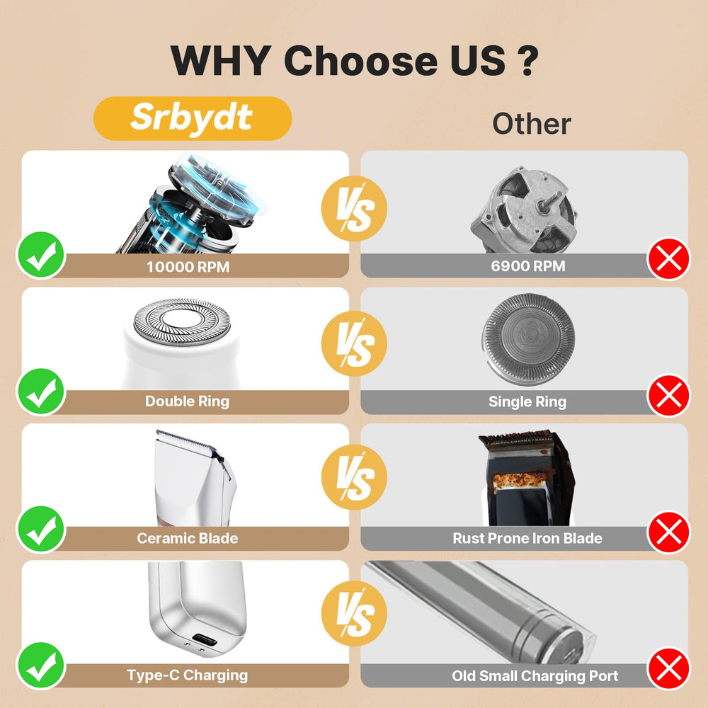 Srbydt bikini trimmer is IPX7 waterproof for use in shower or bath.