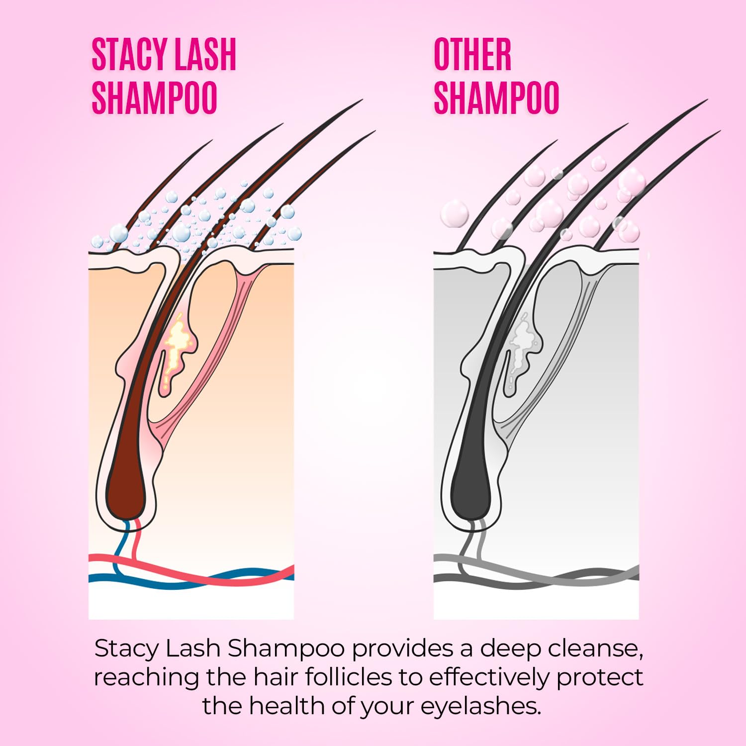 STACY LASH rinse bottle for mess-free lash care