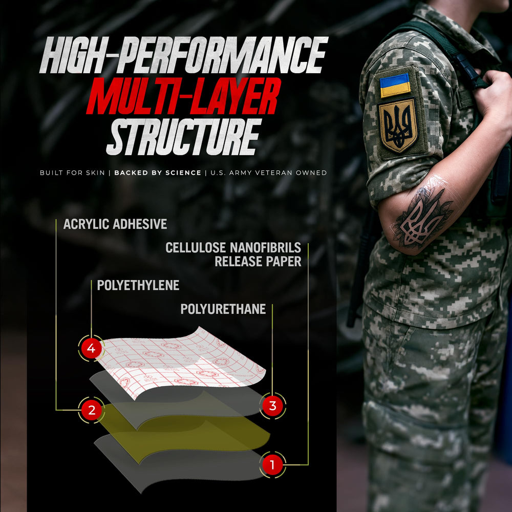 Sterivault waterproof film demonstrates durability during showers and light activity for healing.