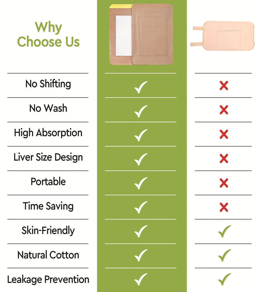 STFOCE castor oil pack wrap no-wash design saves time