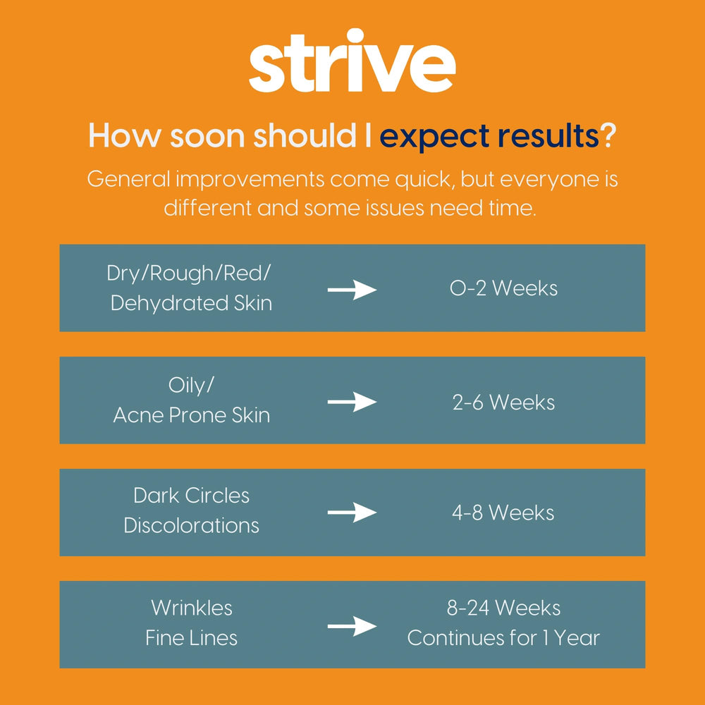 Strive retinal serum before-after illustration hints possible wrinkle and tone improvements.