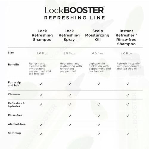 Style Factor LockBOOSTER 4oz-packaging ideal for travel and on-the-go care.