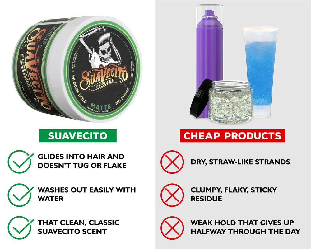Front packaging shot of Suavecito Pomade Matte emphasizes premium branding