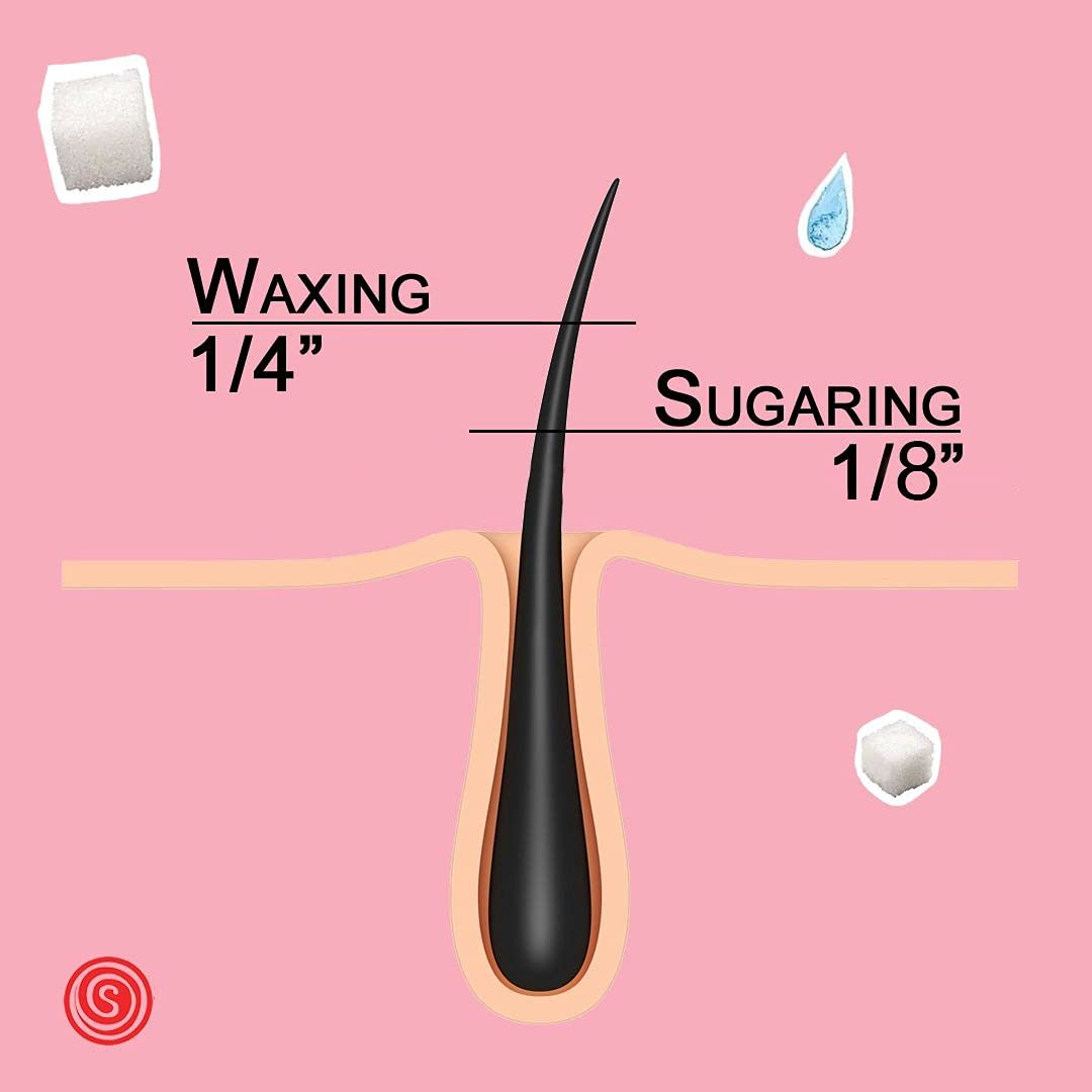 Sugaring NYC paste tub close-up displays rich texture for practical application.