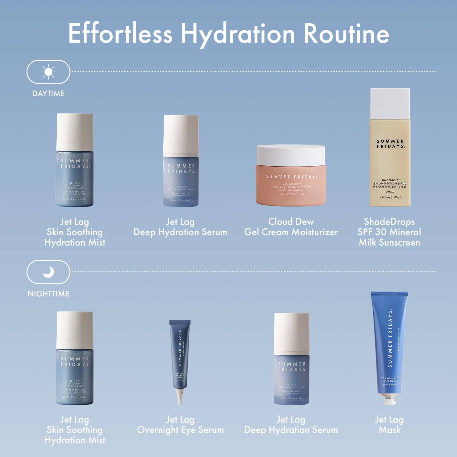 Summer Fridays Jet Lag Mask Mini suitable for sensitive skin and all types.