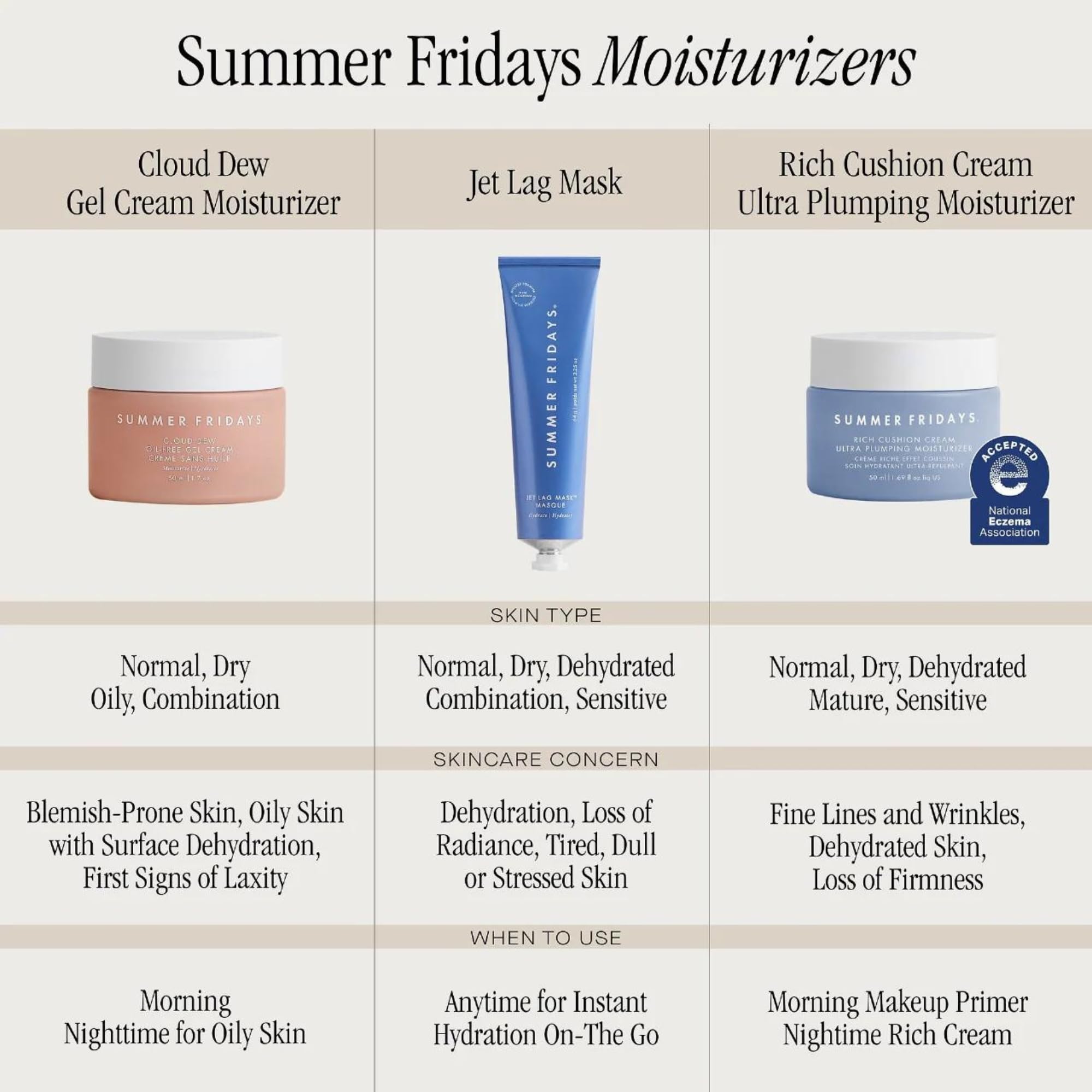 Summer Fridays Rich Cushion Face Cream fragrance-free label emphasizes clean skincare