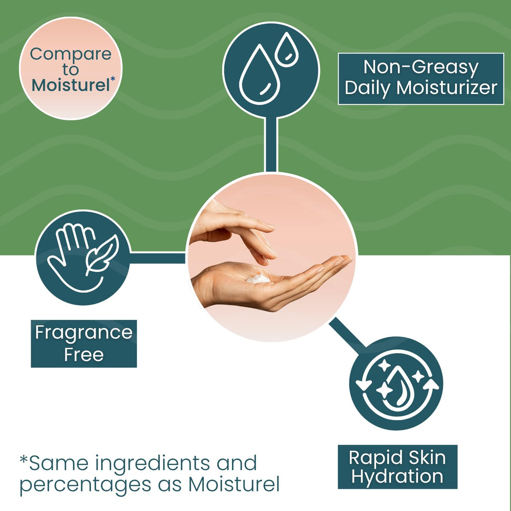 Moisture-All bottle label emphasizes botanicals and dermatologist-inspired hydration for daily use