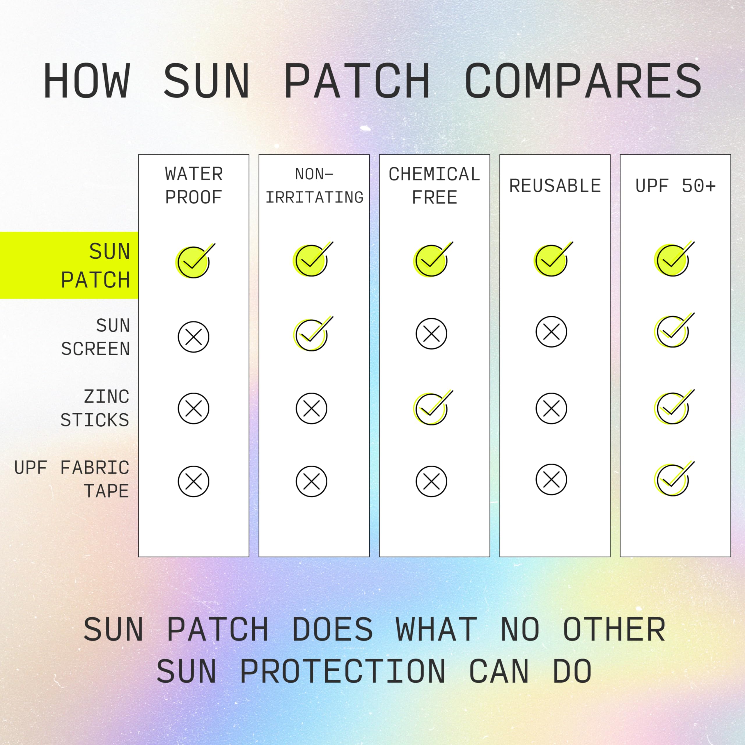 Sun Patch stays-put adhesion ensures reliable wear through activity.
