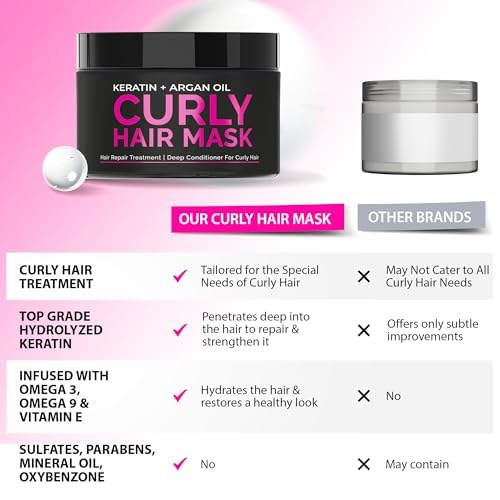 SUNATORIA Curly Hair Mask before-after results in hair texture