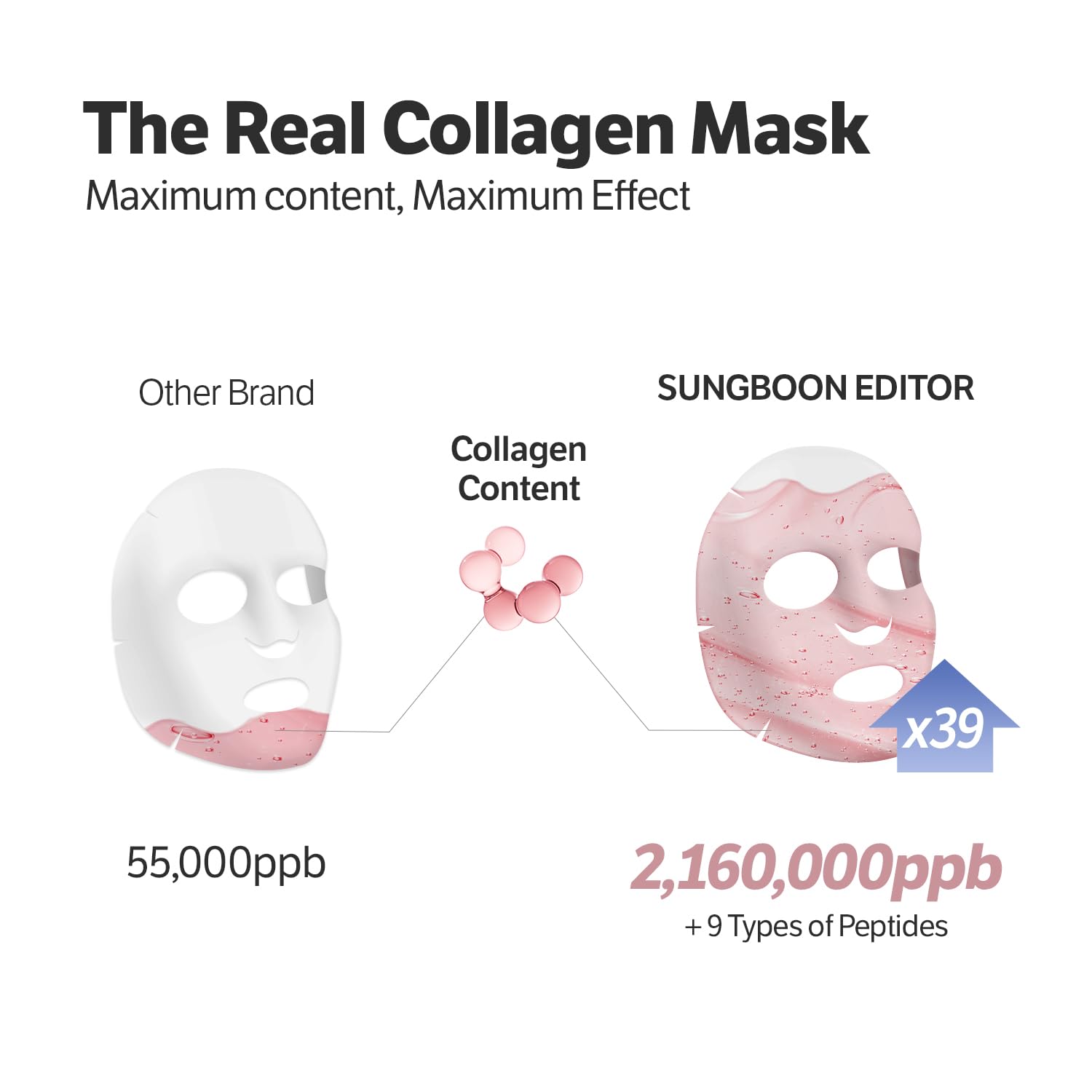 SUNGBOON EDITOR Deep Collagen Boost Set serum dispense shows easy application.