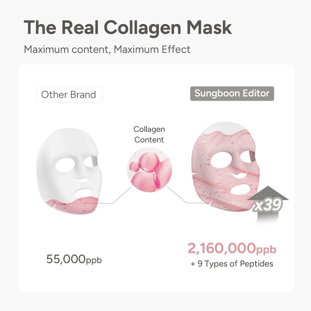 SUNGBOON EDITOR Real Collagen 2160000ppb label on sheet emphasizes strong nourishment potential.