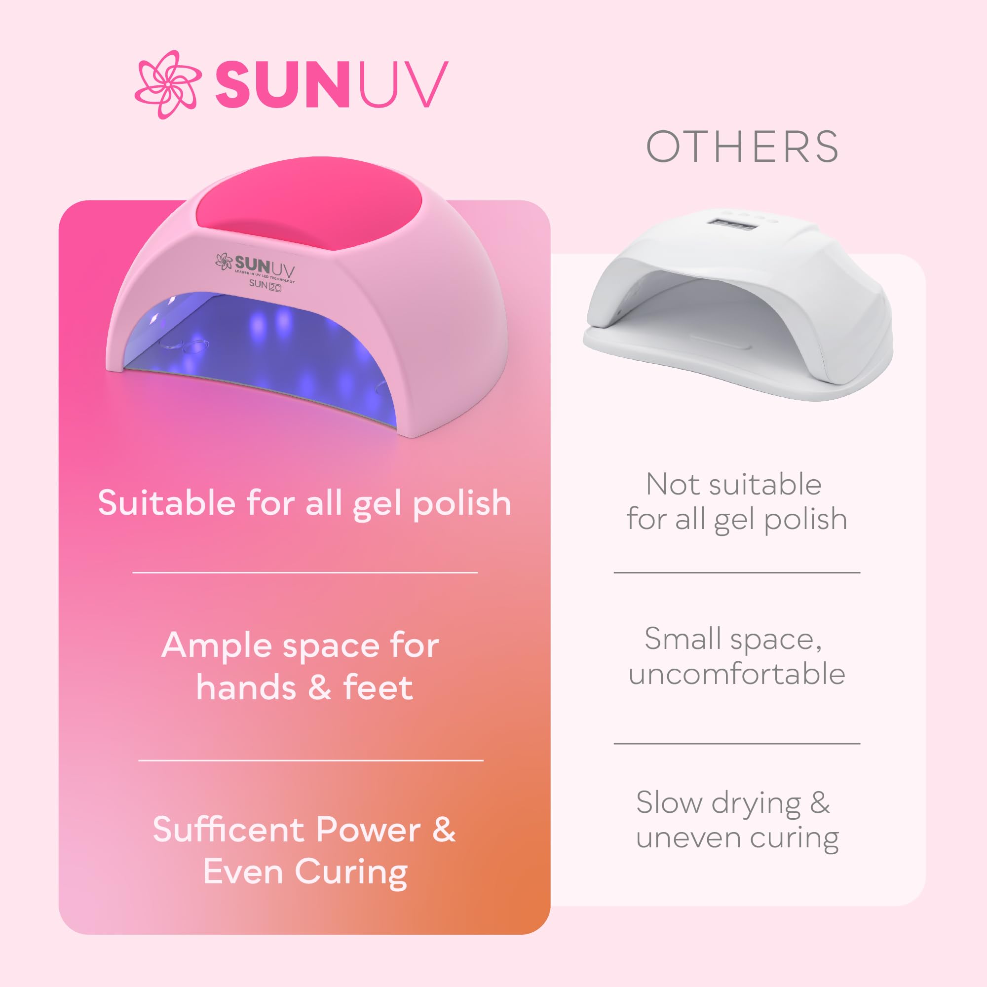 SUNUV SUN2C safe 365/405 nm wavelengths for comfortable use