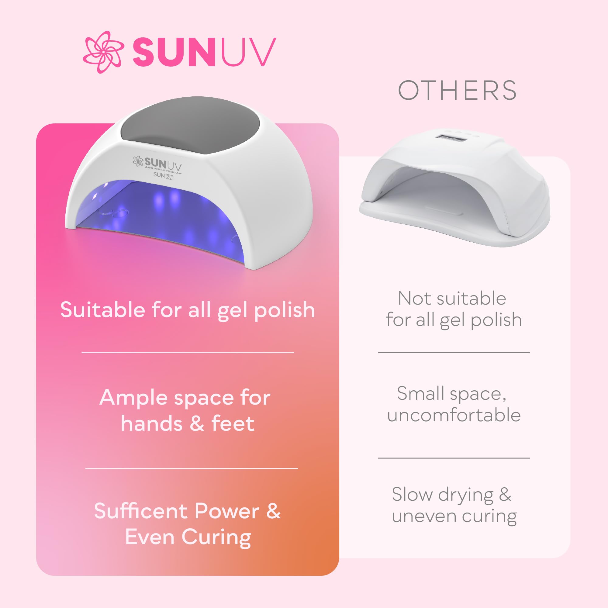 SUNUV SUN2C salon-quality results at home with quick curing and shine.