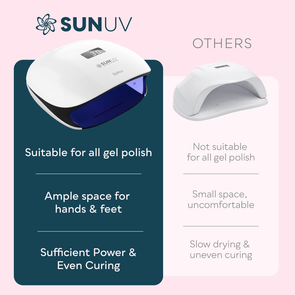 SUNUV SUN4S gel-polish compatibility with base, color, and builder gels.