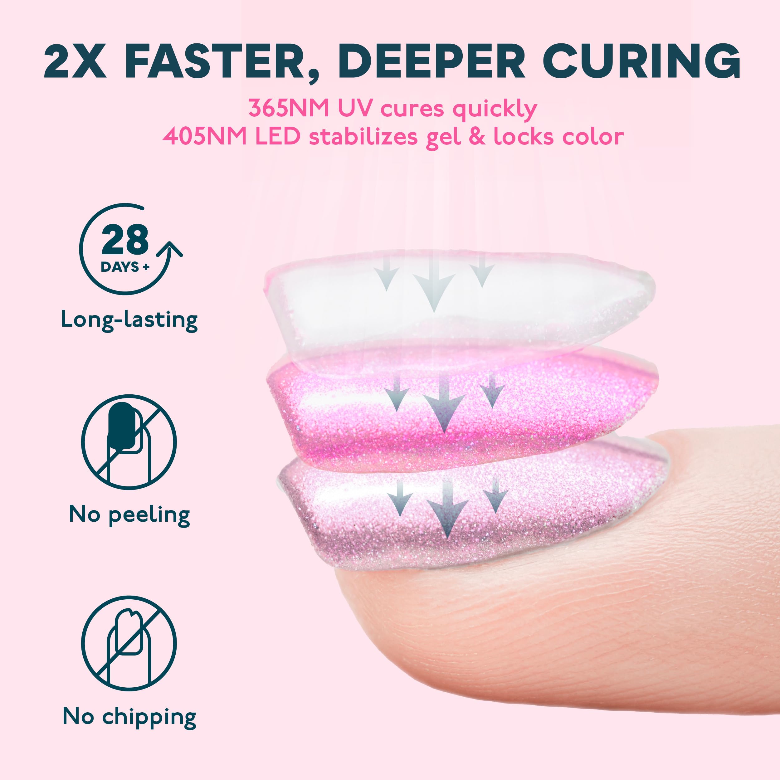 SUNUV SUN4S pink nail-drying close-up highlighting even UV/LED light