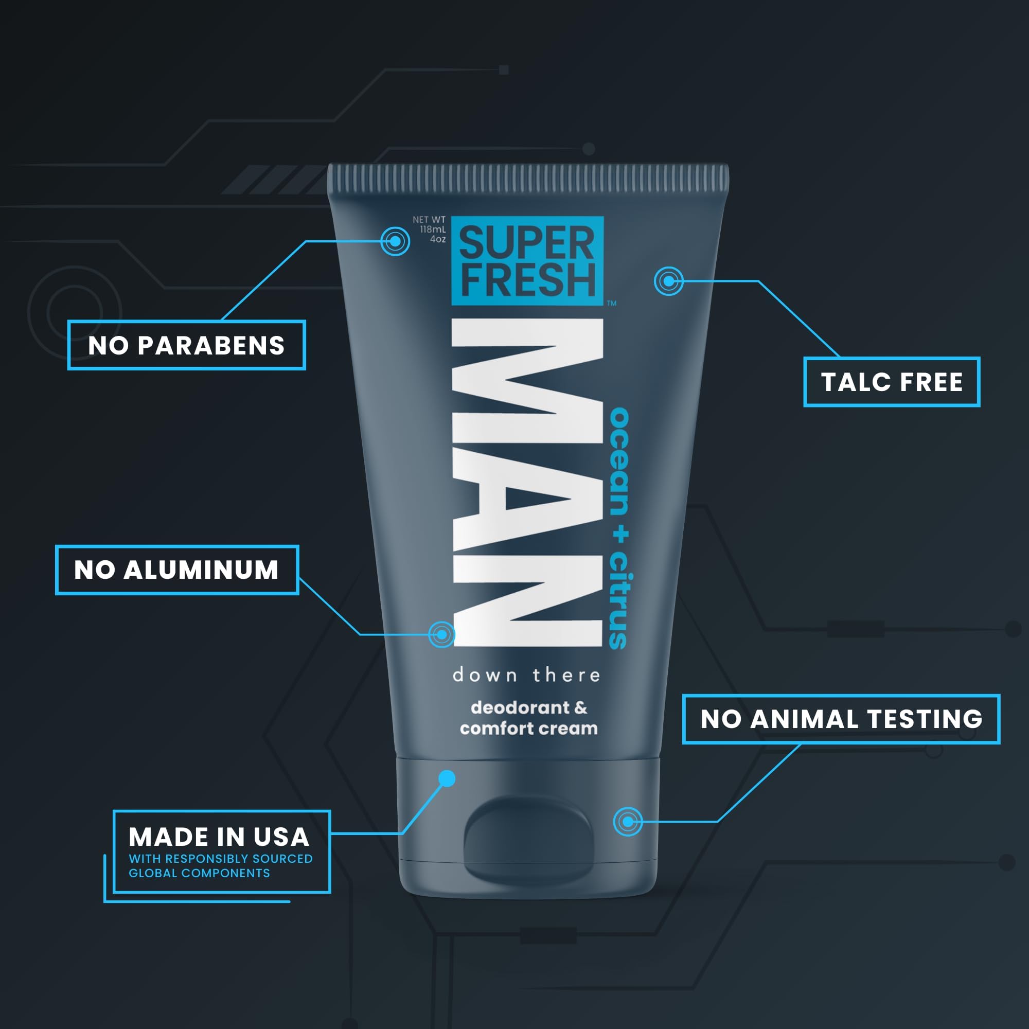 Daily-use areas like groin and inner thighs stay drier with Super Fresh Co lotion.