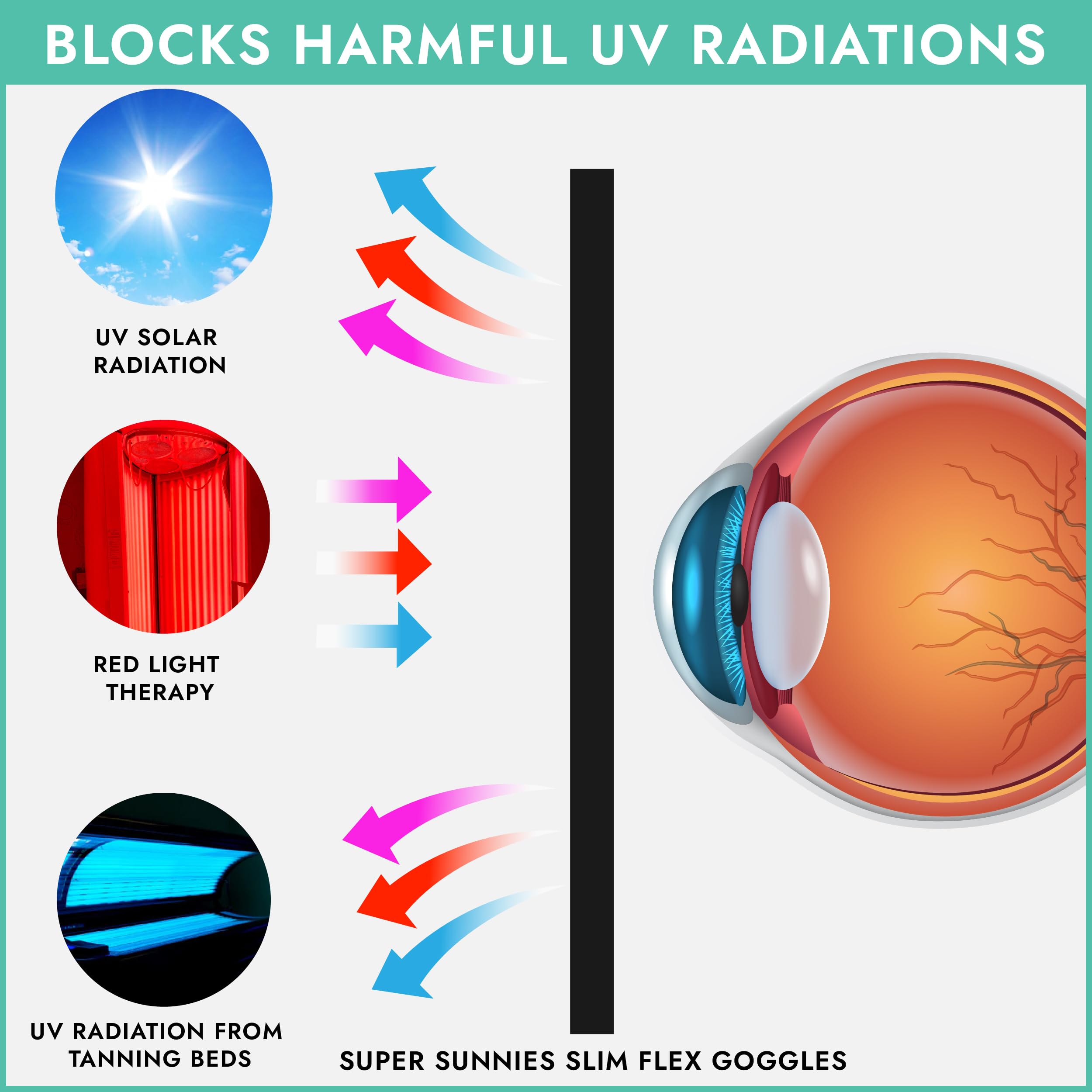 Super Sunnies Slim Flex teal red-light therapy glasses shielding eyes during therapy sessions