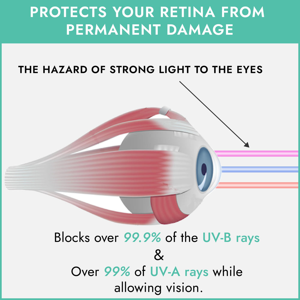 Super Sunnies Slim Flex teal in-use tanning bed goggles protecting eyes during UV exposure