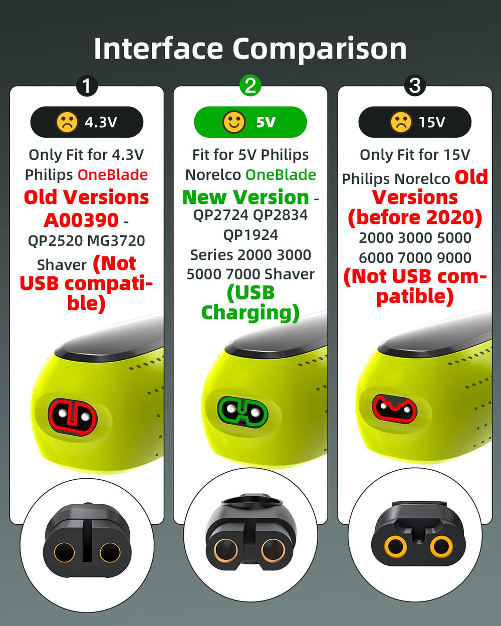 Superer 5ft cable with qp1924 durability for long-lasting performance.