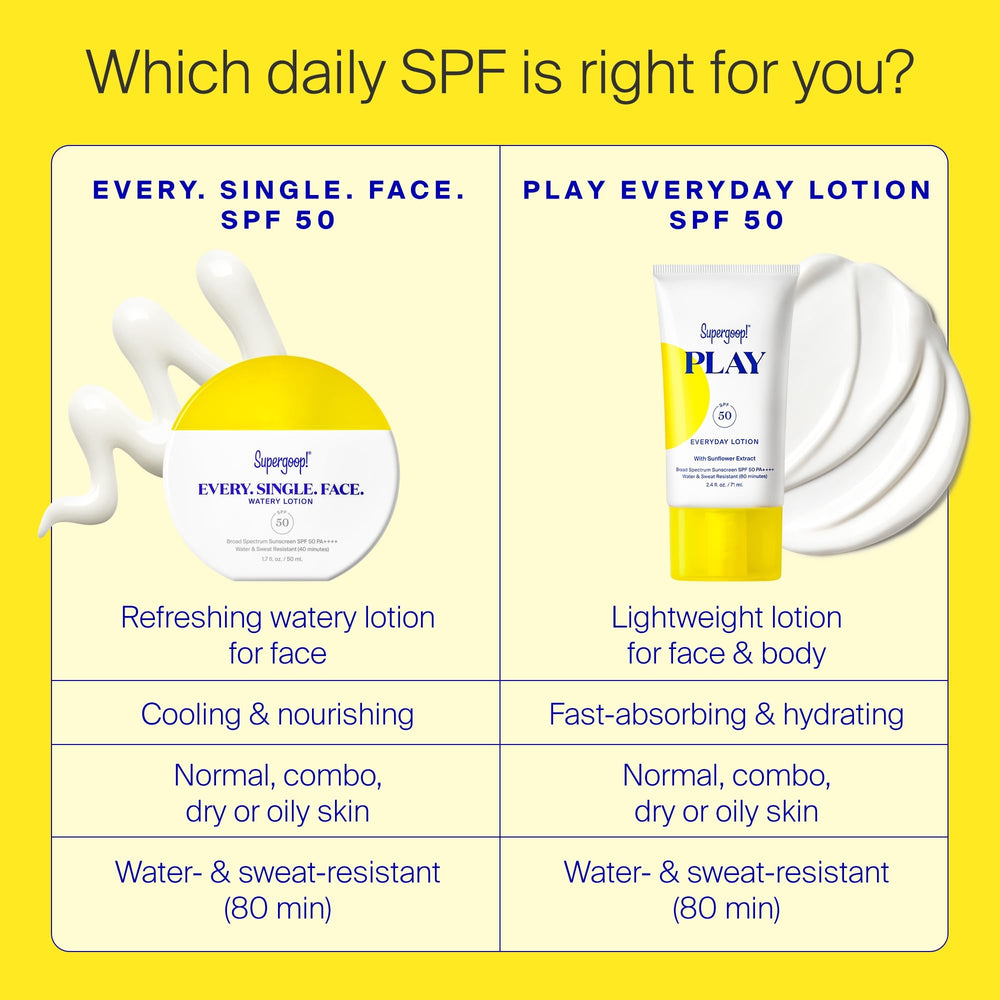 Supergoop! Every. Single. Face. Watery Lotion packaging closeup underscores travel-friendly design.