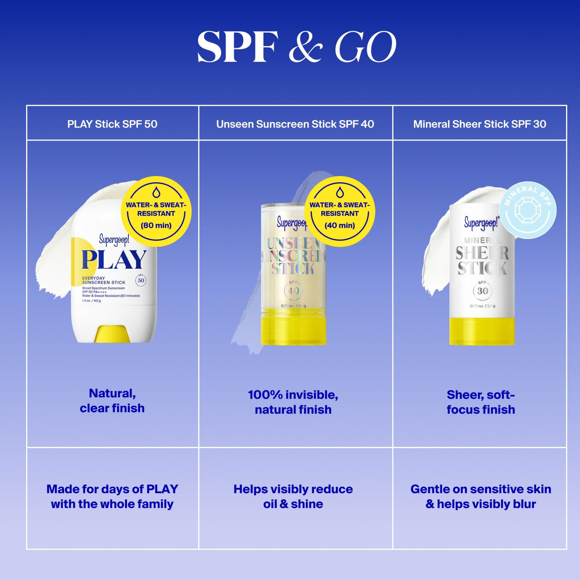 Supergoop PLAY sunflower oil and vitamin E components highlighted for nourishing protection