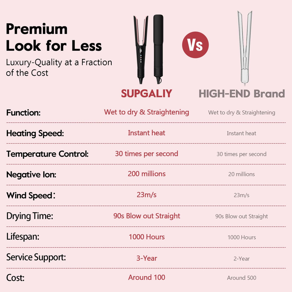 SUPGALIY 2in1 with high-speed airflow speeds drying