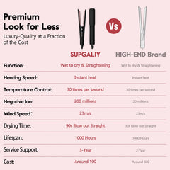 SUPGALIY 2in1 with high-speed airflow speeds drying