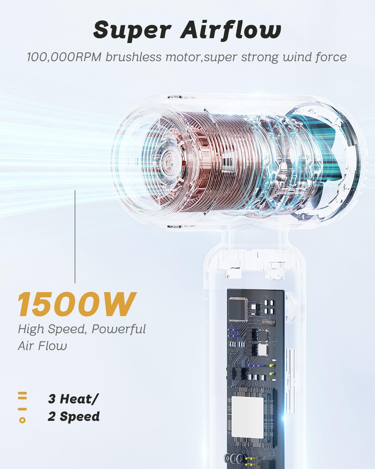 SUPGALIY ionic technology balances static for smoother hair