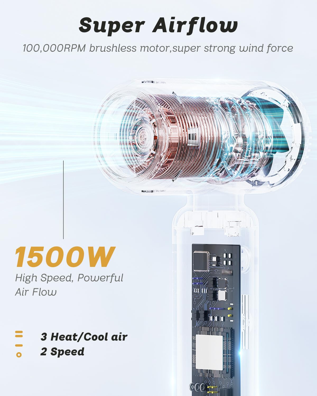 SUPGALIY intelligent temperature control safeguards hair during use