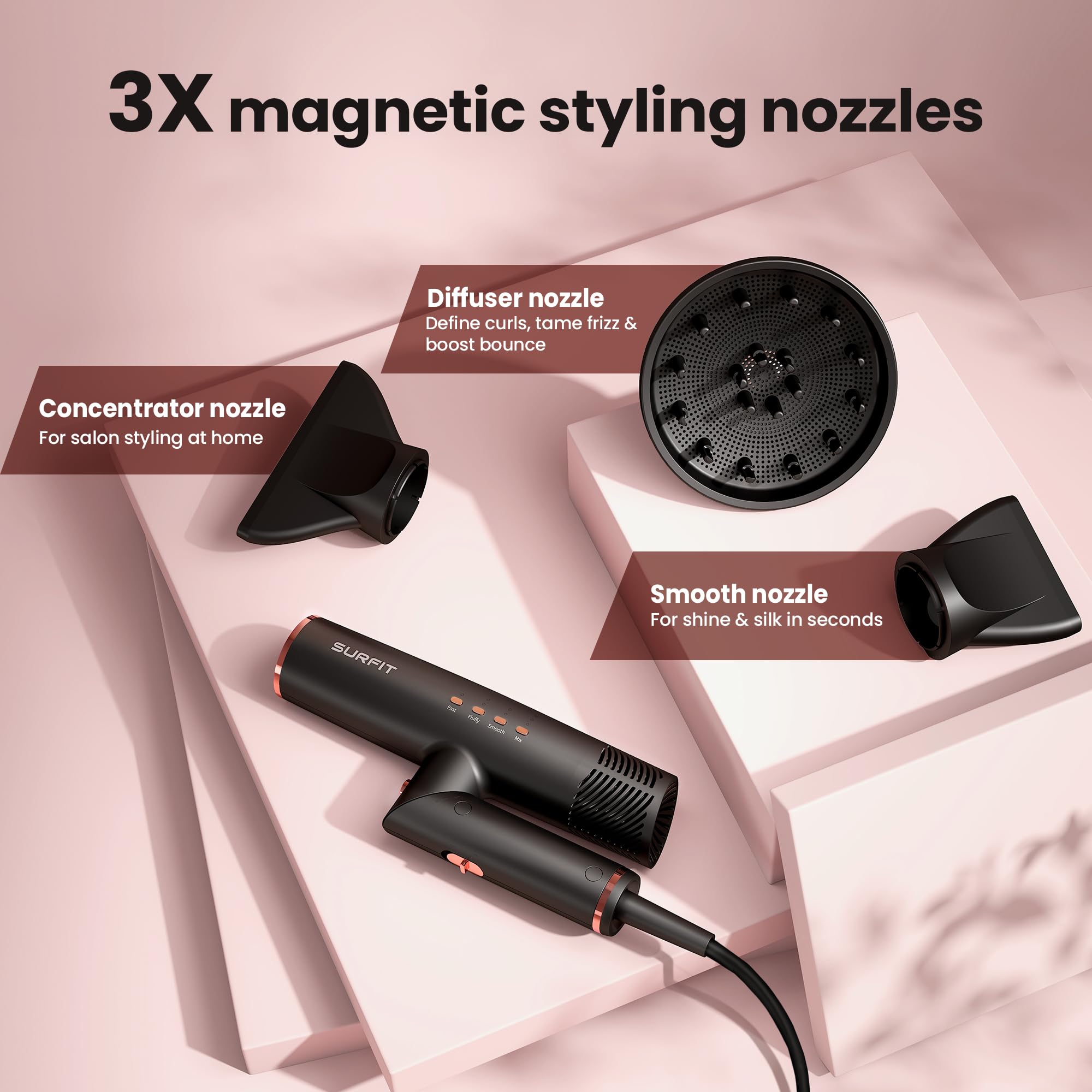 Surfit diffuser attachment demonstrates even airflow for defined volume.