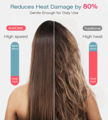 SUROME Blow Dryer cool shot button preserves style with a single cool burst.