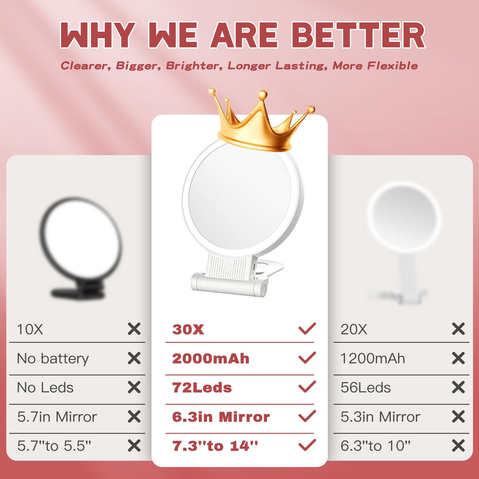 SurSynch adjustable brightness lets you tailor illumination for different environments.