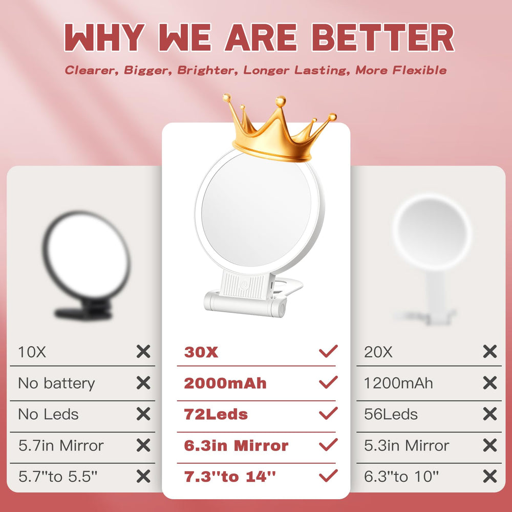 SurSynch adjustable brightness lets you tailor illumination for different environments.