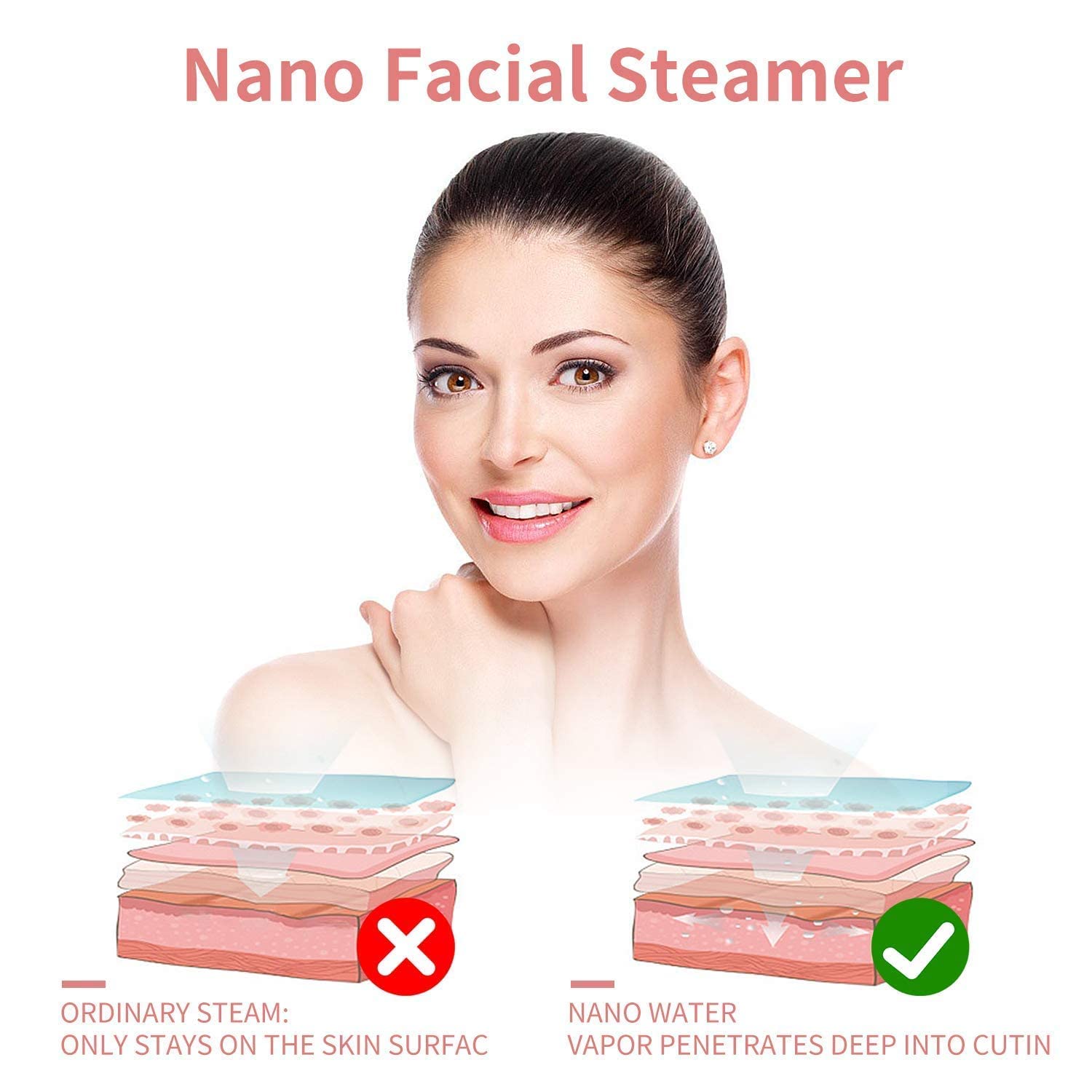 Surwit GETANYE inner clean system delivers pure steam to skin.