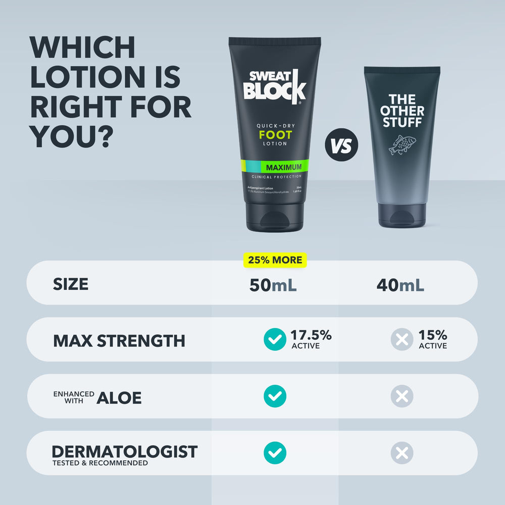 Athletes can use SweatBlock Foot Lotion for sweat and odor control.