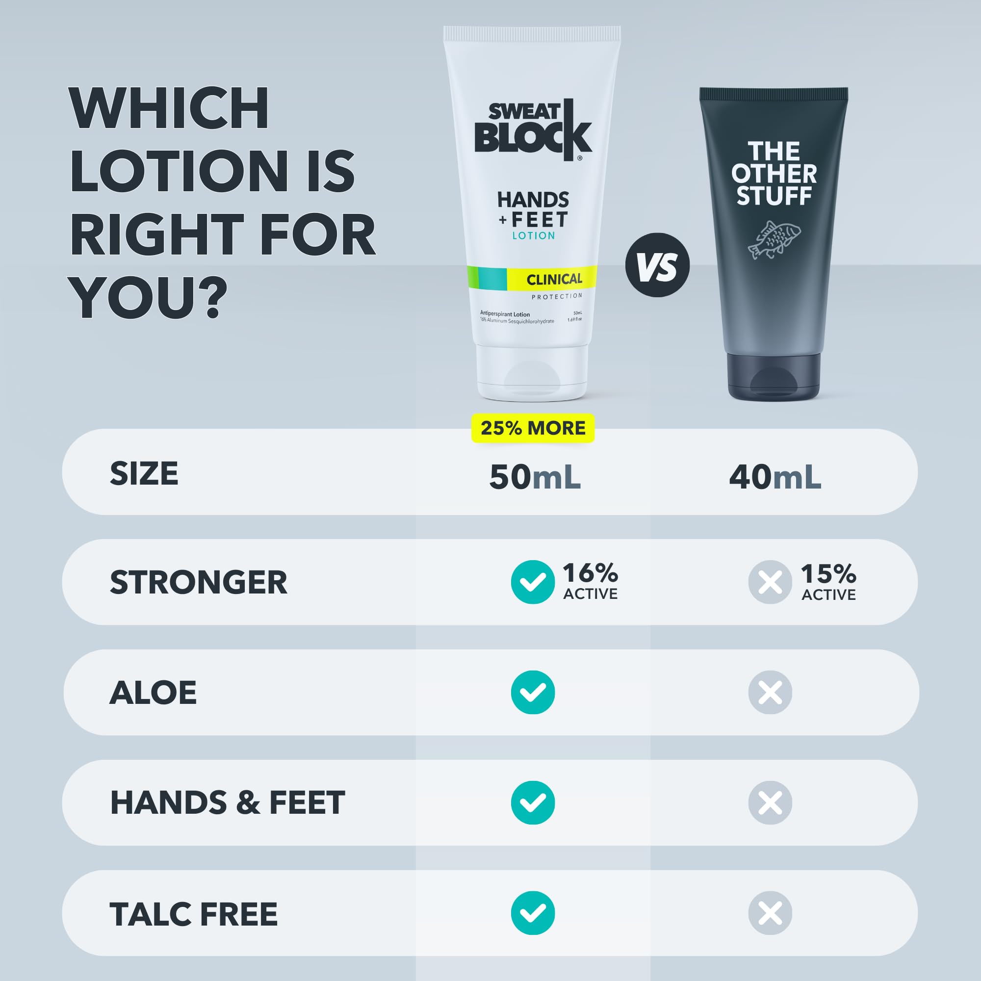 SweatBlock made-in-usa packaging signals trusted, clean-label formula