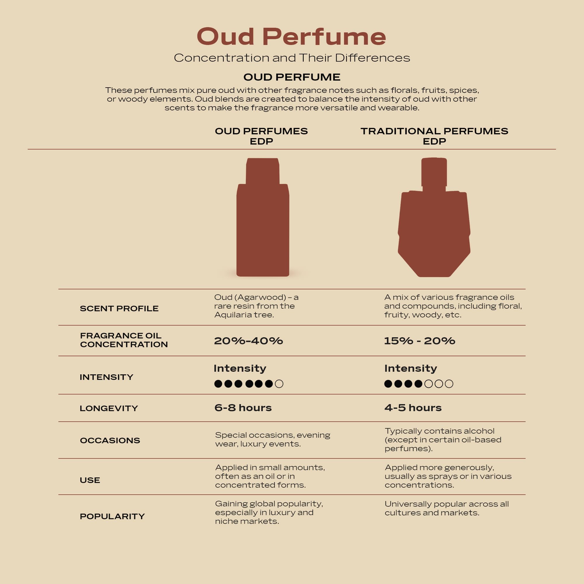 Swiss Arabian Shaghaf Oud Elixir ideal for evening wear